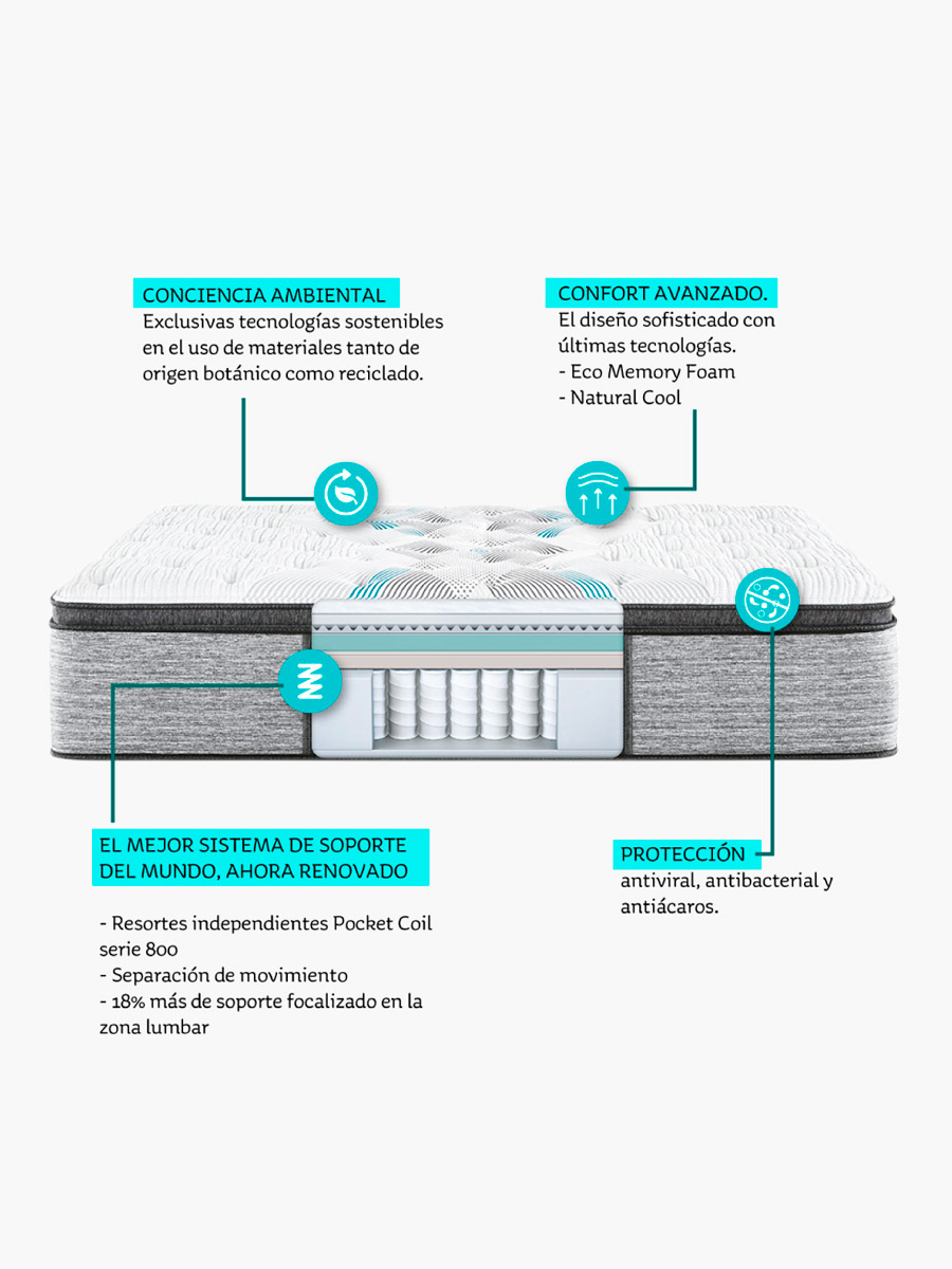 Colchón Simmons 2 ½ Plazas Harmony Soft Pillow Top