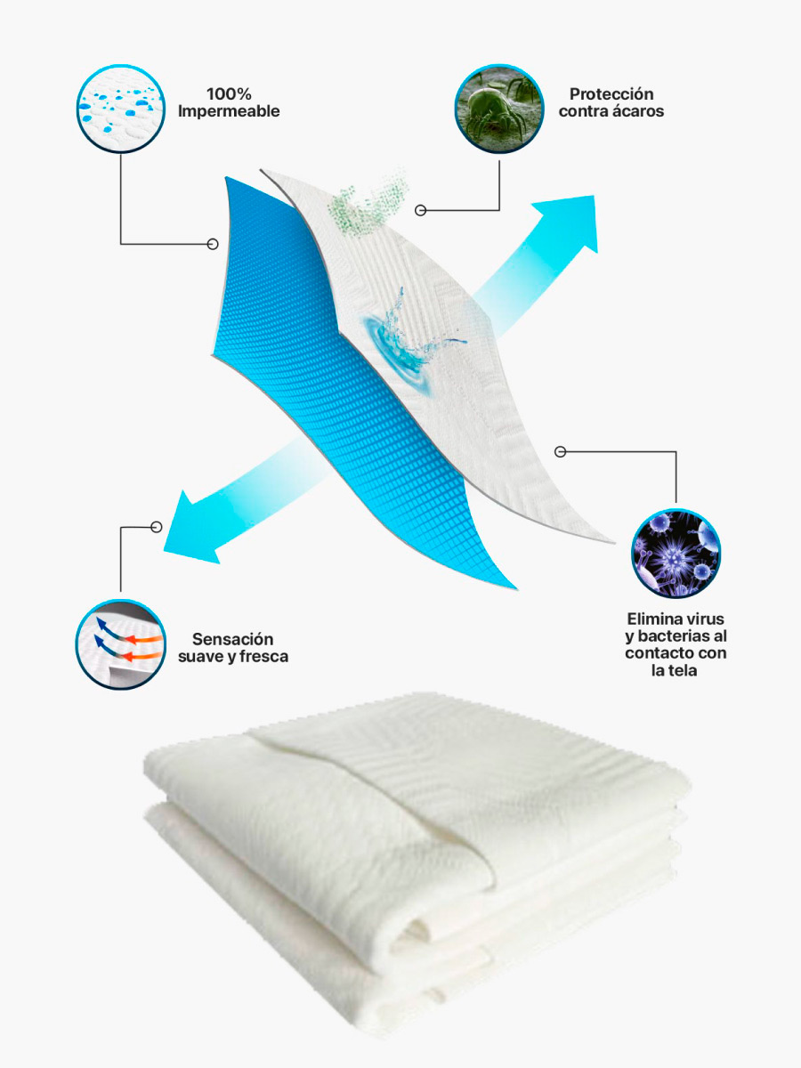 Protector de almohada Simmons Purefresh