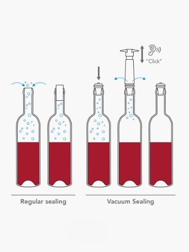 Bomba al Vacío Vacu Vin 2 Tapones / Negro