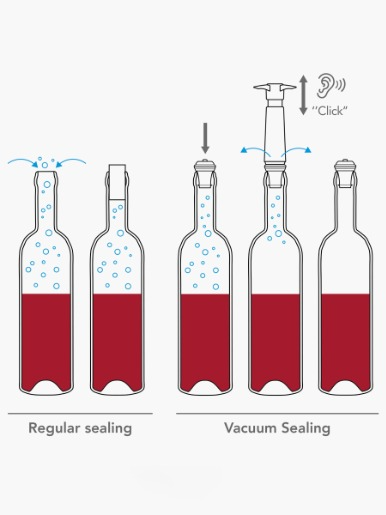 Bomba al Vacío Vacu Vin Acero Inoxidable 2 Tapones